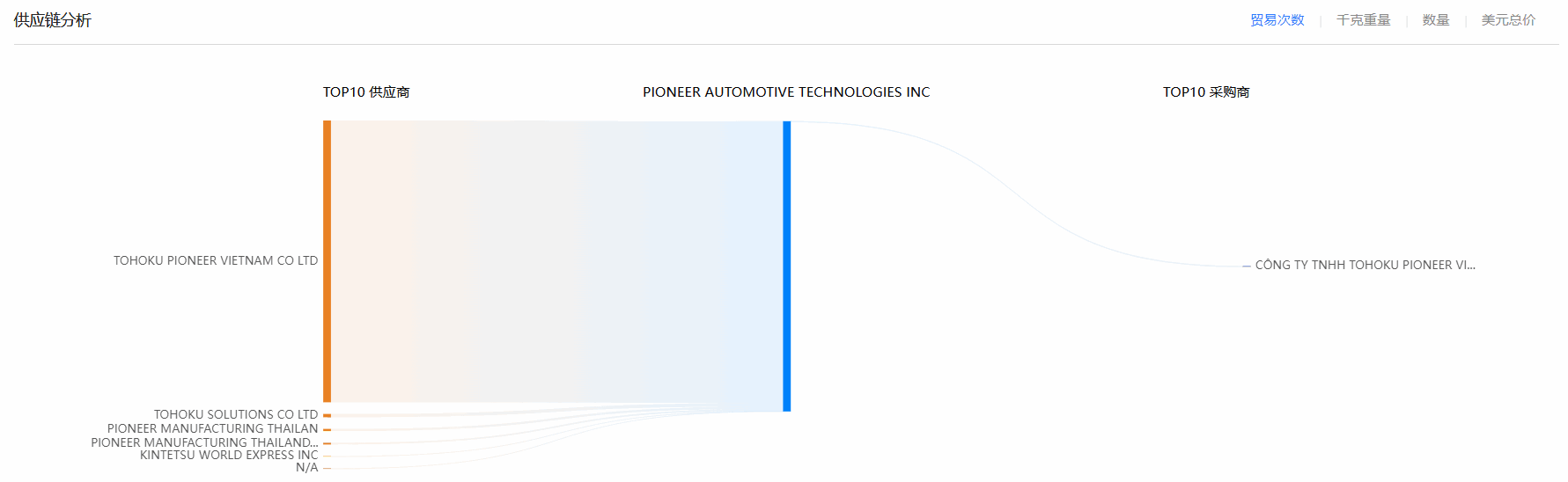 Ezpay钱包官网,Ezpay钱包官网海关数据,海关数据 Ezpay钱包官网,Ezpay钱包官网海关数据,海关数据