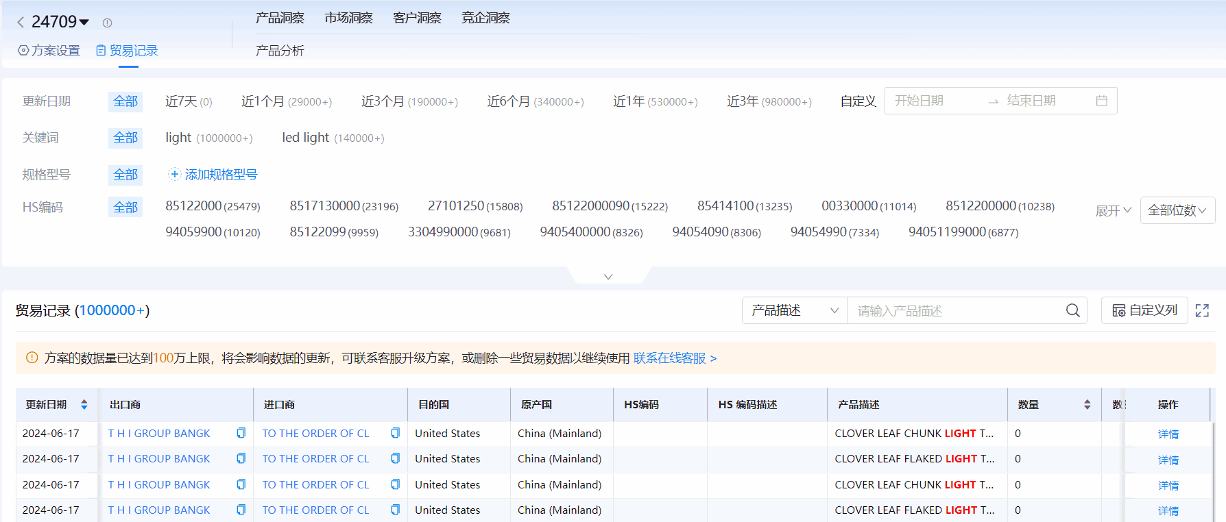 海关进出口数据,进出口数据,Ezpay钱包官网海关进出口数据