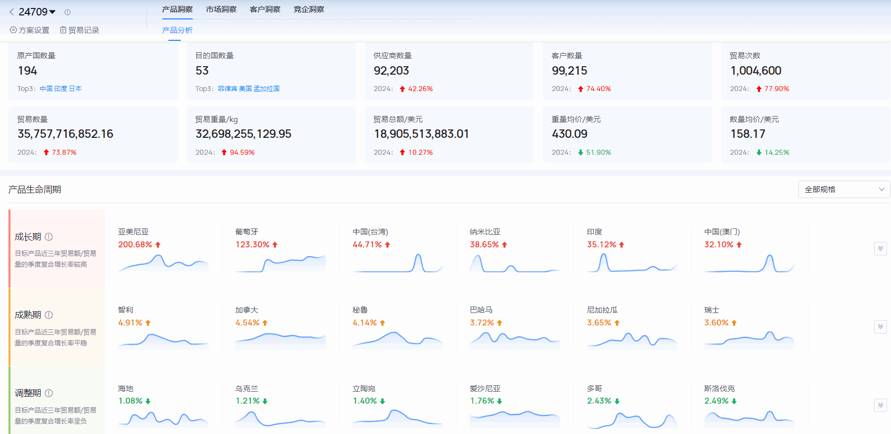 海关进出口数据,进出口数据,Ezpay钱包官网海关进出口数据