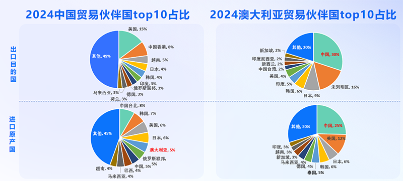 澳大利亚市场,澳大利亚出海,Ezpay钱包官网